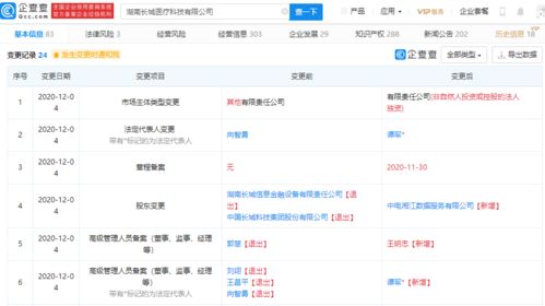 中國長城退出某醫療科技公司，持股比例曾高達99.08%